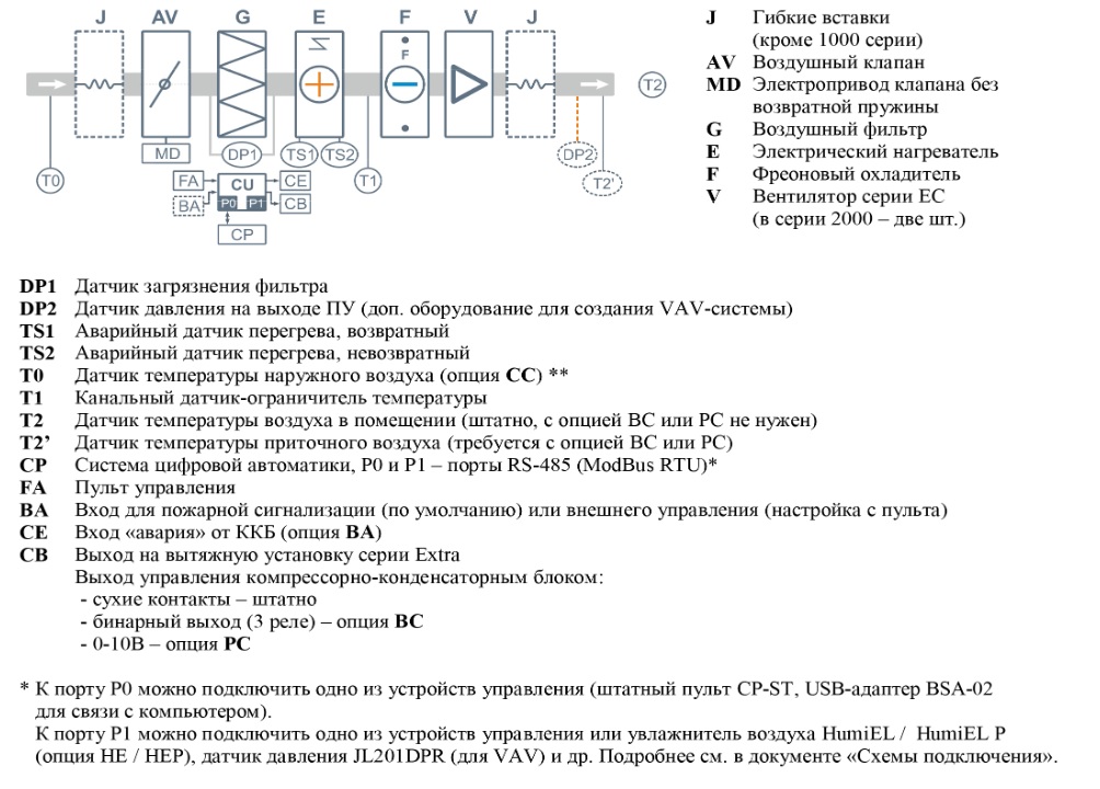 схемаBreezart Lux F